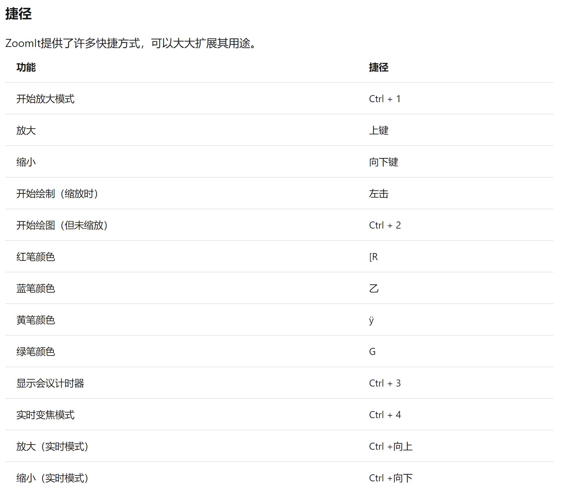 zoomit有橡皮擦功能吗,zoomit参数怎么设定