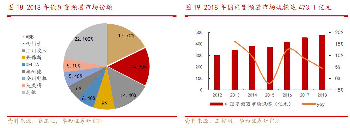 汇川技术华为,汇川技术是小华为吗