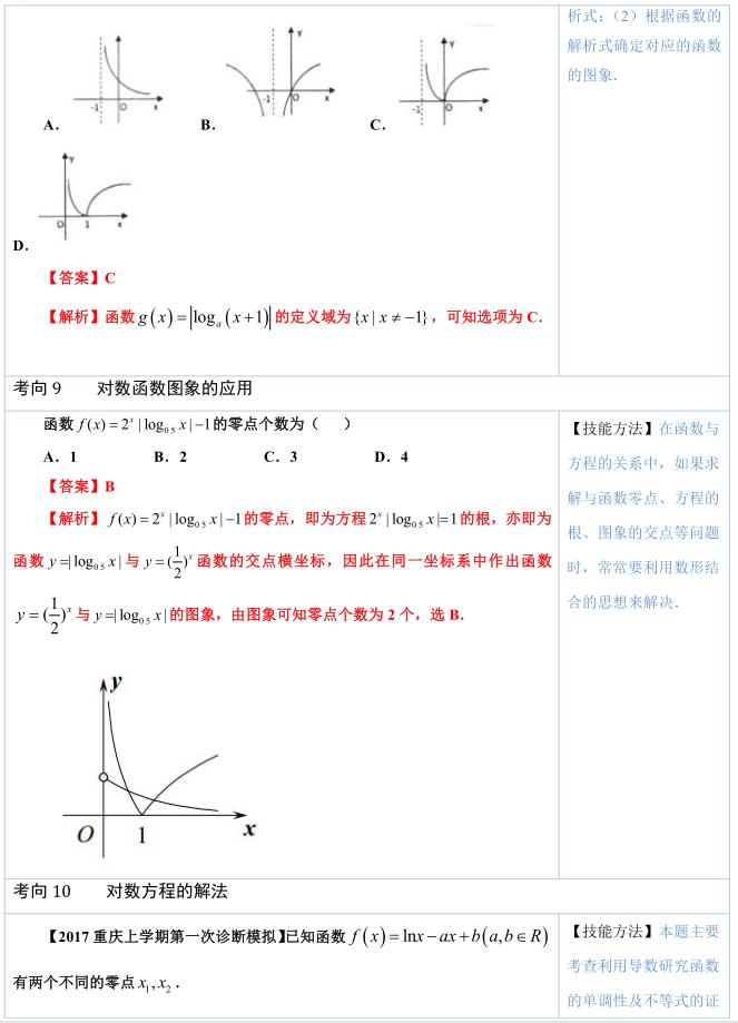 高中数学必考知识点整理归纳,高考数学公式归纳总结对数函数