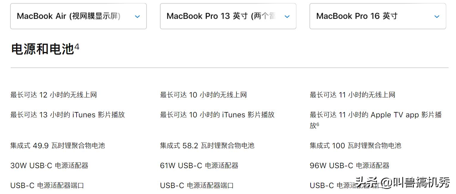 氮化镓61w充电器,小米氮化镓65w充电器测评