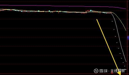 炒股技术分析的基本功,炒股基本功入门