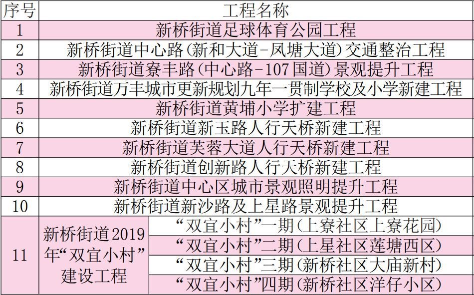宝安新地标建筑,深圳宝安马鞍山万丰海岸城