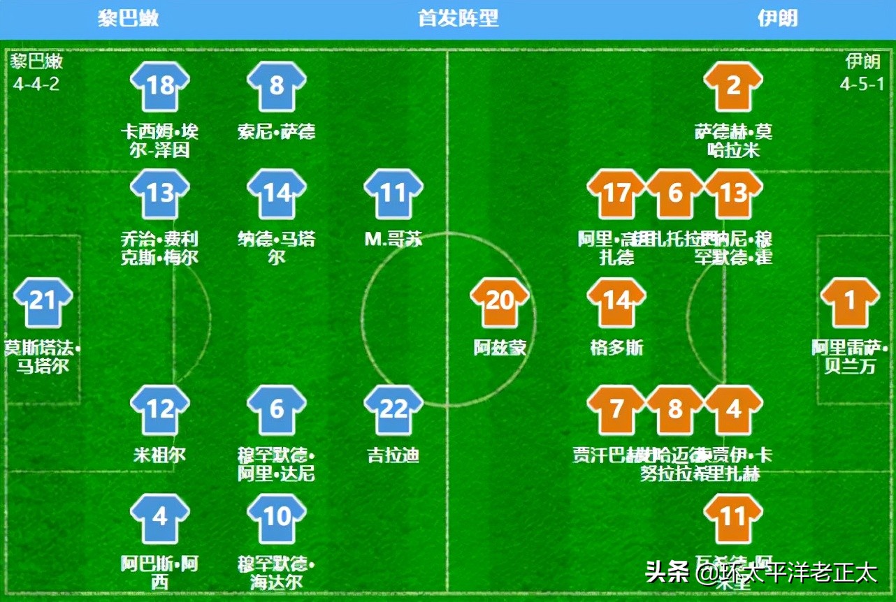 足球世预赛中国对伊朗队比赛结果,伊朗2-1逆转日赛后数据