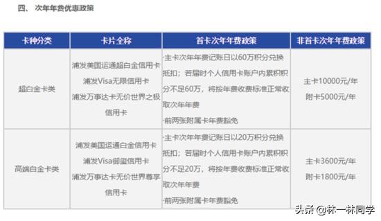 浦发信用卡推荐机制,2023浦发信用卡哪种好