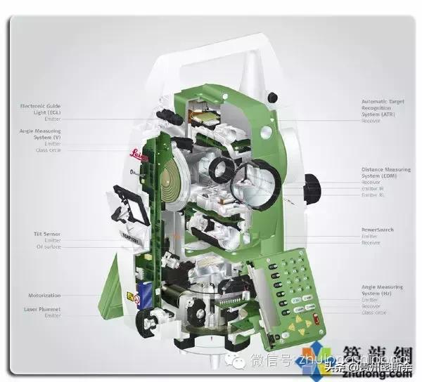 水准仪和经纬仪的技术操作步骤,水准仪经纬仪全站仪构造