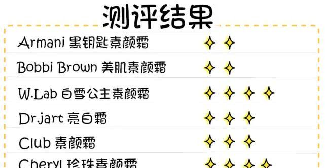 真实测评素颜霜哪种好用,十几块钱素颜霜真的好用吗