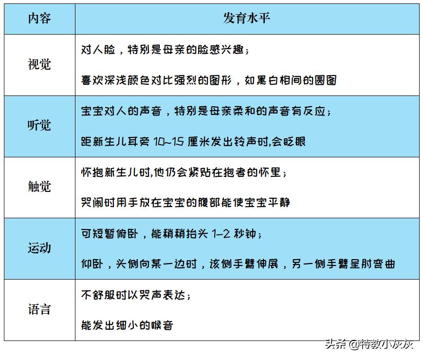 准爸爸准妈妈须知,准爸爸孕育科普