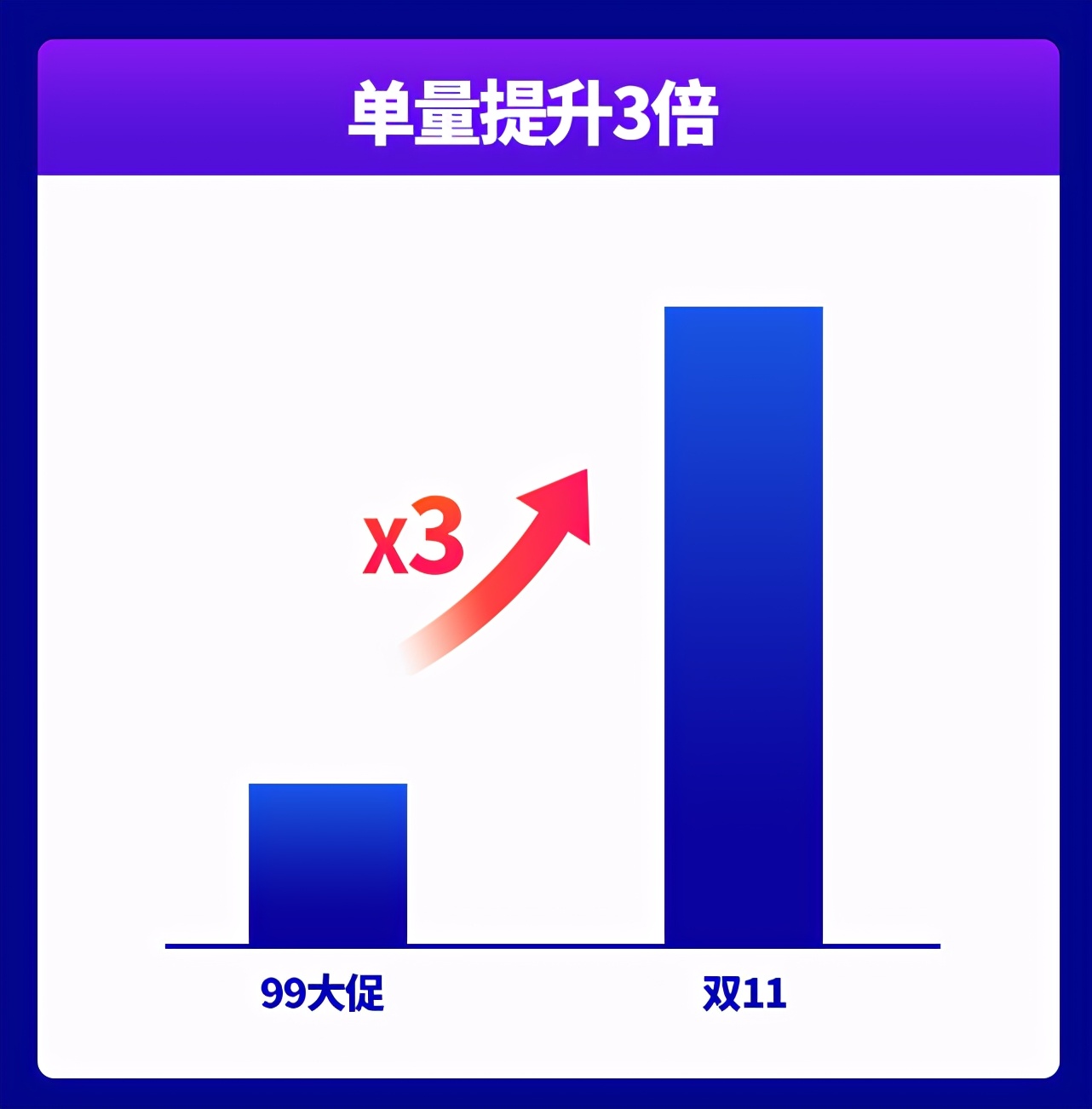 母婴双十一秒杀,天猫双11母婴第一