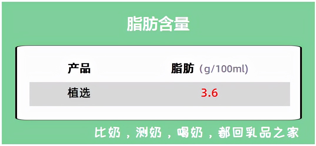 植物大豆蛋白奶推荐,植选豆奶全系列测评