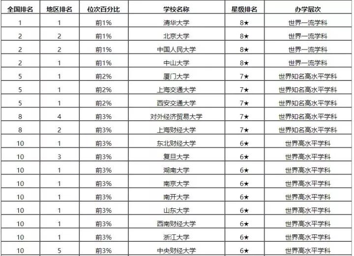 mba前十名商学院,mba十大名校中国