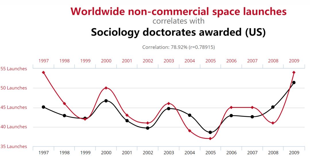 狡猾的谎言,狡猾的骗局