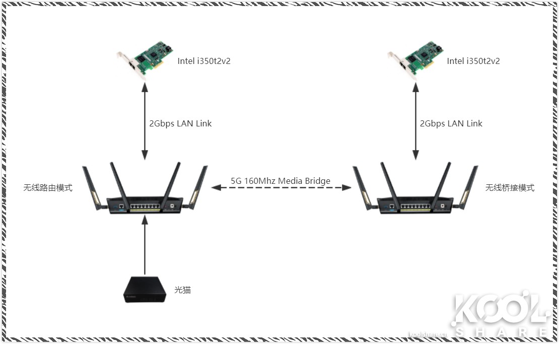 华硕路由器rt-ax86u新款拆解,华硕asusrt-ax68u电竞wifi6路由器