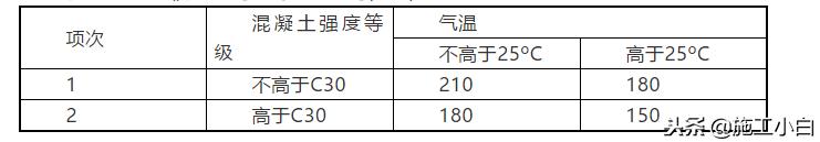 工程质量检测通病手册,工程质量通病防治做法手册