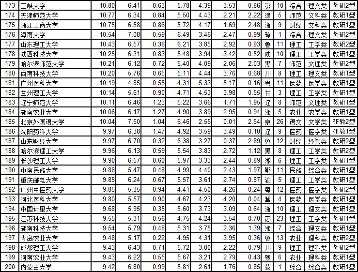 武书连最新大学排行榜发布,武书连大学排名是怎么排的