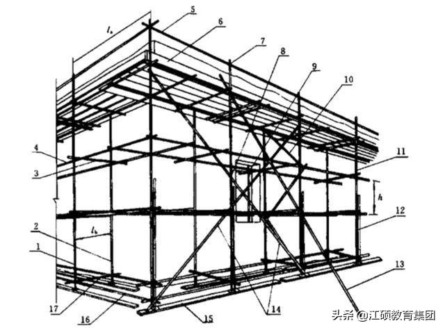 建筑行业小常识有哪些,建筑行业知识