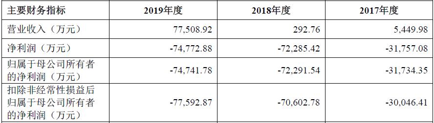 君实生物创新药一览表,上海君实生物医药股份有限公司