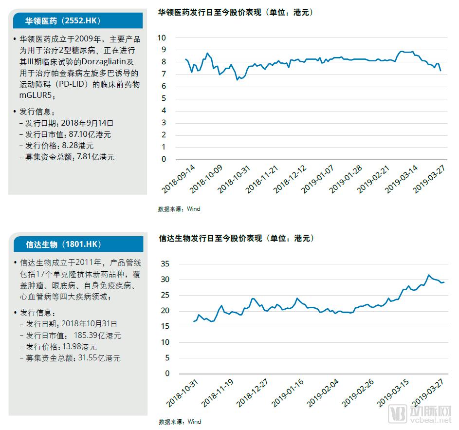 医药生物行业分析报告,趋势投资时代如何抓住科技红利