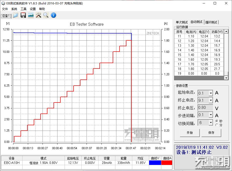 绿巨能pd20w充电器怎么样,超级快充多口充电器绿巨能