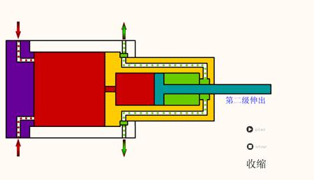 40种巧妙的液压机械结构,液压元件工作原理视频