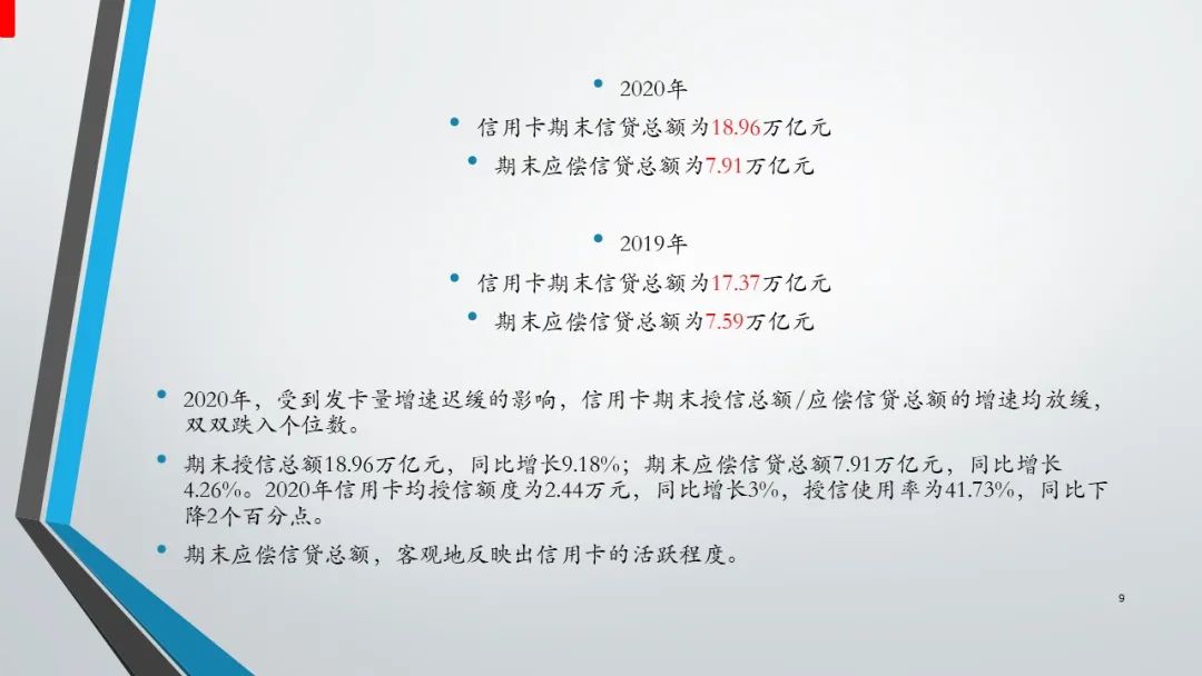 2023骞翠腑鍥戒俊鐢ㄥ崱甯傚満,2022骞翠腑鍥戒俊鐢ㄥ崱瑙勬ā