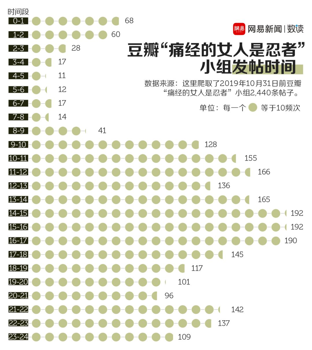 子宫碎大石是什么意思,子宫碎大石