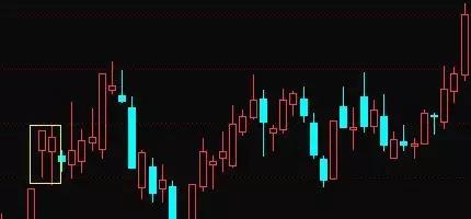 技术分析k线形态介绍,k线形态趋势分析