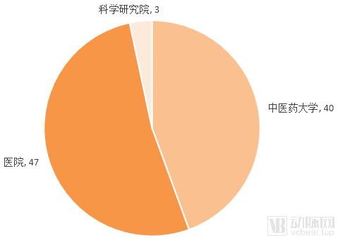我们研究了16家中医药企业，找出了拉动第二曲线增长的十条路径