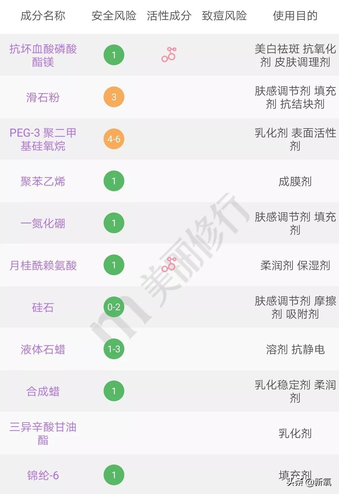 用错化妆师到底有多可怕？景甜现身说法脸如掉面缸