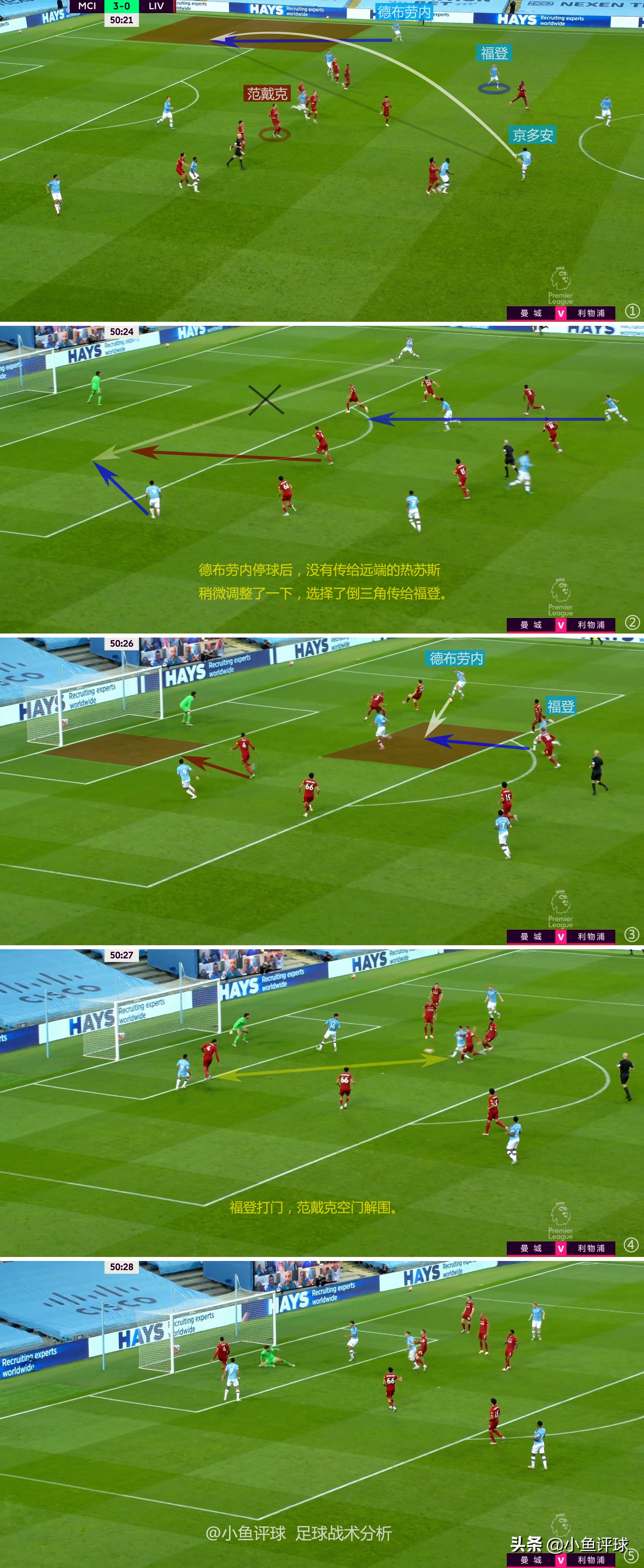 曼城三杰福登,曼城青训福登