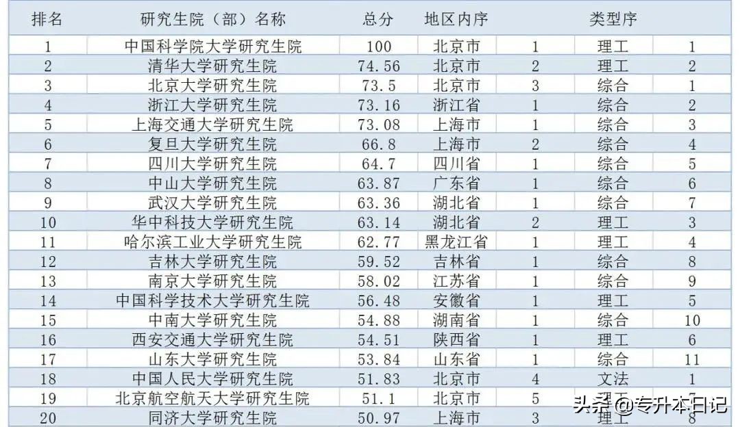211闄㈡牎鐮旂┒鐢熼櫌鎺掑悕,浣撹偛闄㈡牎鐮旂┒鐢熼櫌鎺掑悕