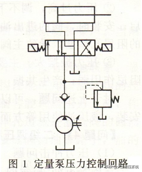液压系统压力下降怎么回事,液压系统压力调节不了