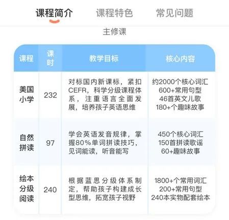 儿童英语启蒙课程哪家好,少儿英语启蒙哪个平台好