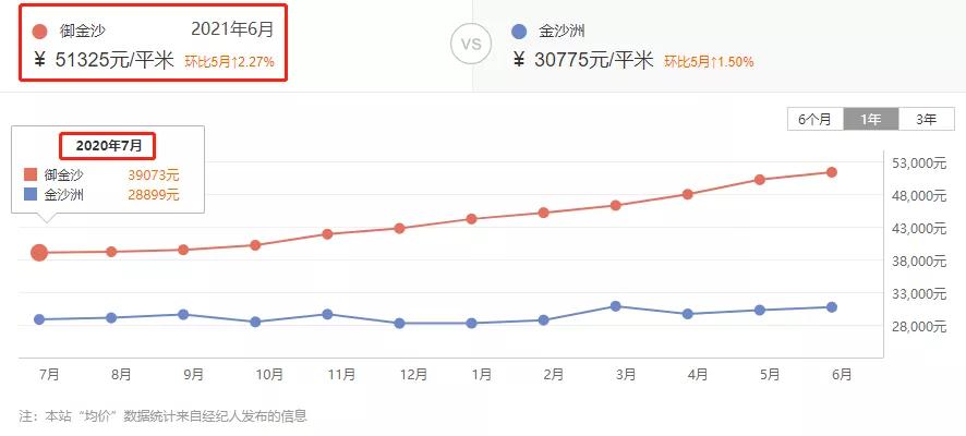 2021年上半年,白云凭什么涨了?
