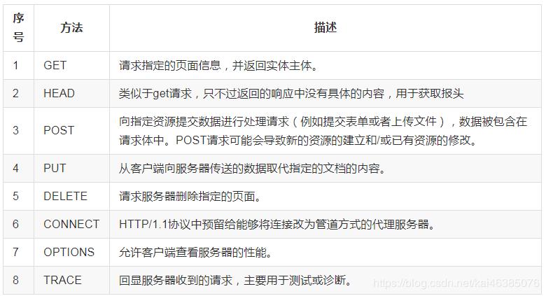 https工作原理,https://www.bilibili.com
