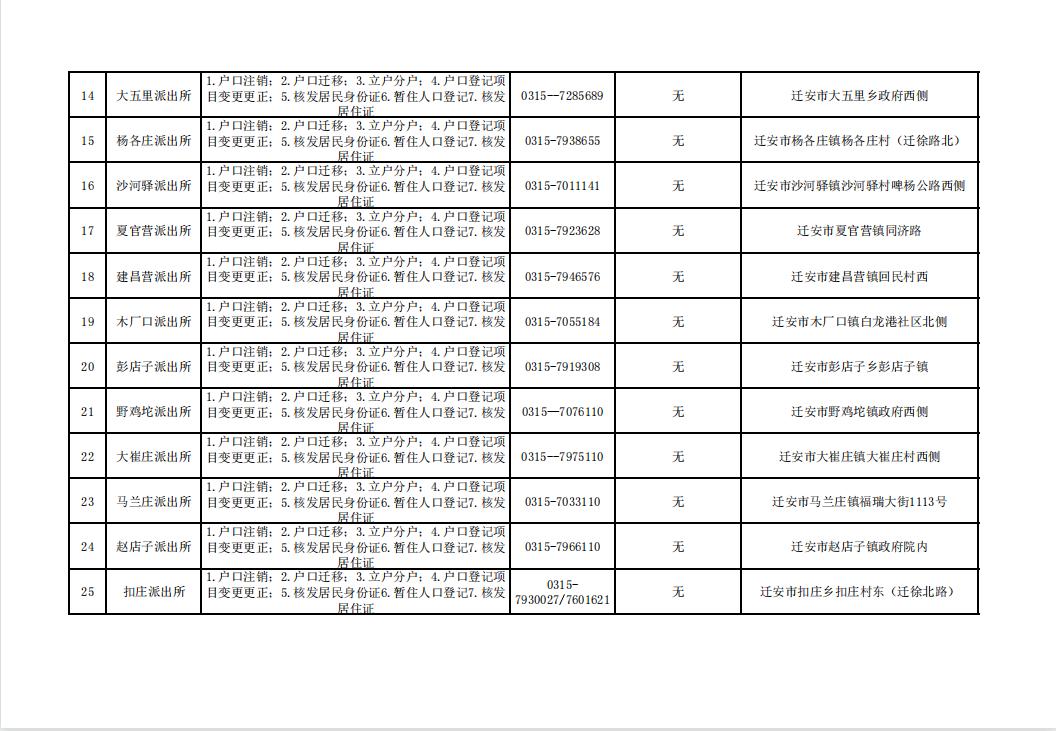 唐山市补办身份证怎么在网上办理,唐山市周六日可以办理身份证吗