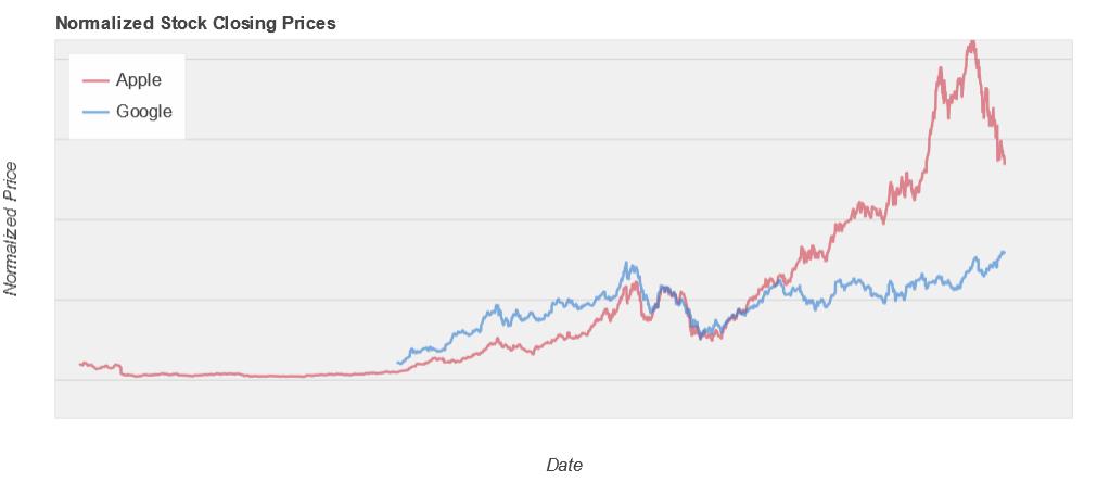 利用python进行数据分析视频教程,用python数据可视化趋势线
