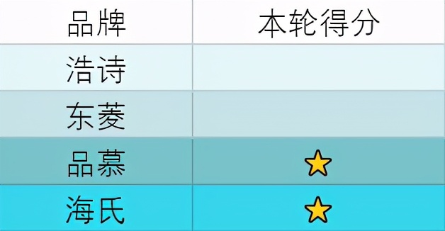 打蛋器选择无线还是有线,无线打蛋器推荐测评