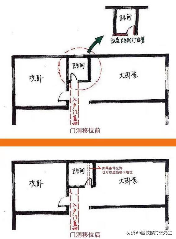 小户型进户门对卫生间门如何设计,家里入户门对厕所门怎么办