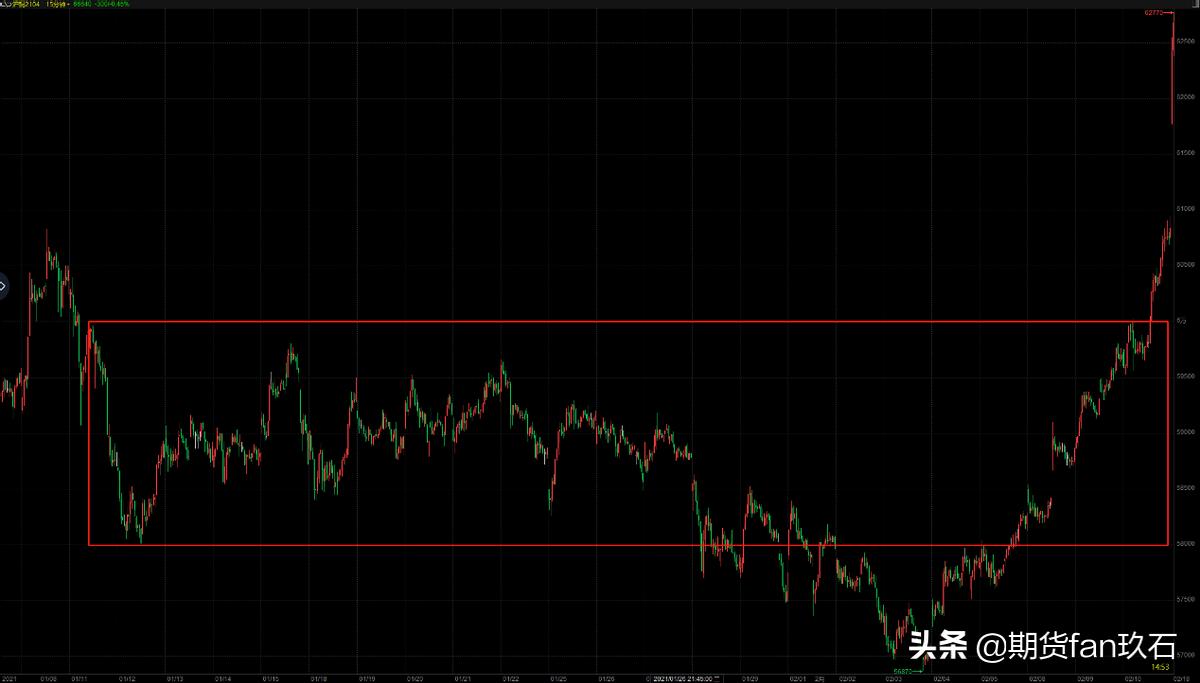 期货日内波段的正确方法,期货日内波段赚钱牛人