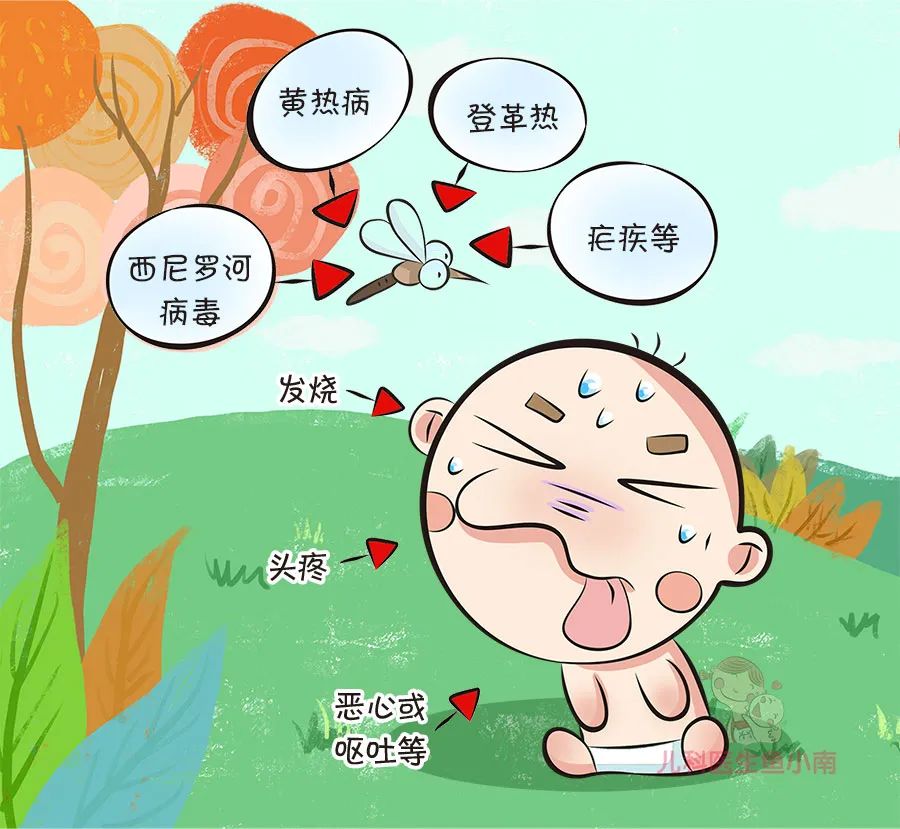 被咬了用驱蚊液有用吗,蚊虫叮咬儿童防蚊液