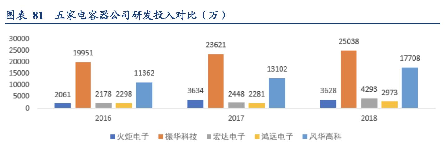 电容器行业企业,国内电容器厂商