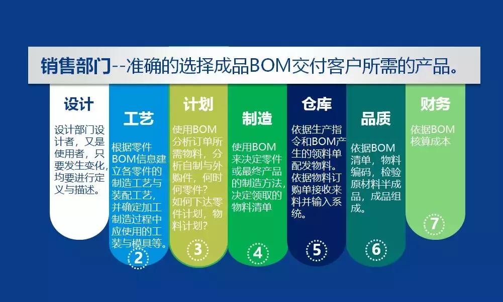 pmc主管日常工作明细,pmc经理要掌握哪些工作重点