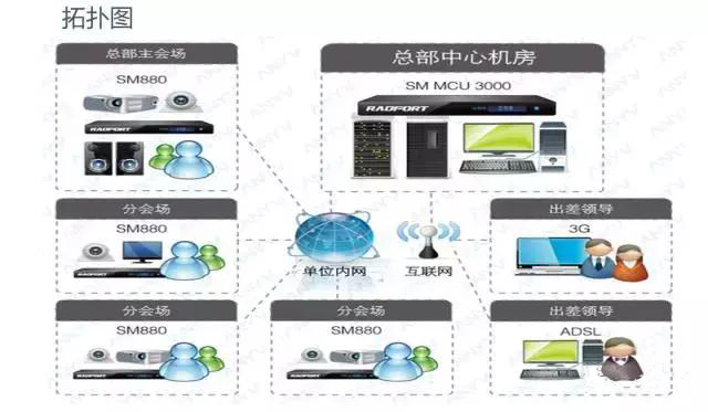 智能多媒体会议系统介绍,多媒体会议