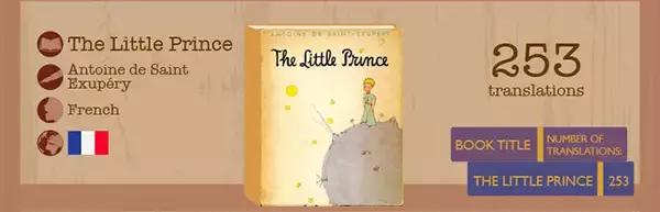 世界经典文学作品排行榜,世界上翻译的最多的书籍