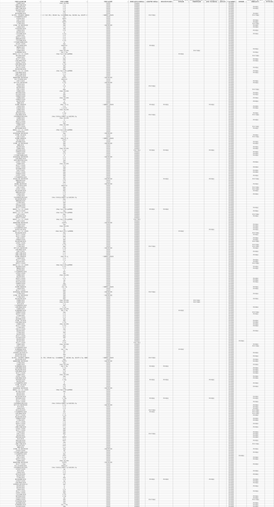 国家带量采购品种名单,湖南4+7带量采购品种