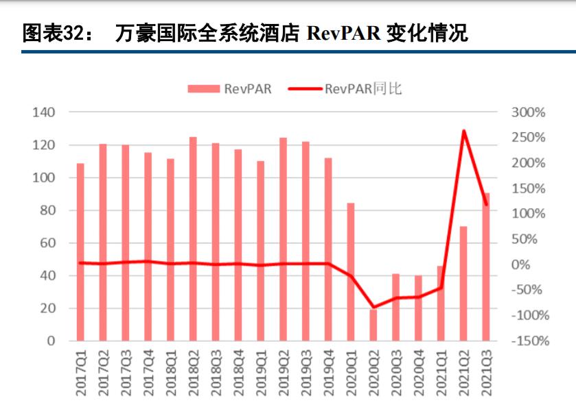 现代休闲服务业发展趋势,休闲服务业的趋势