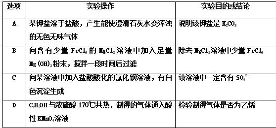 高考化学实验高频考点,高考化学考点解析视频
