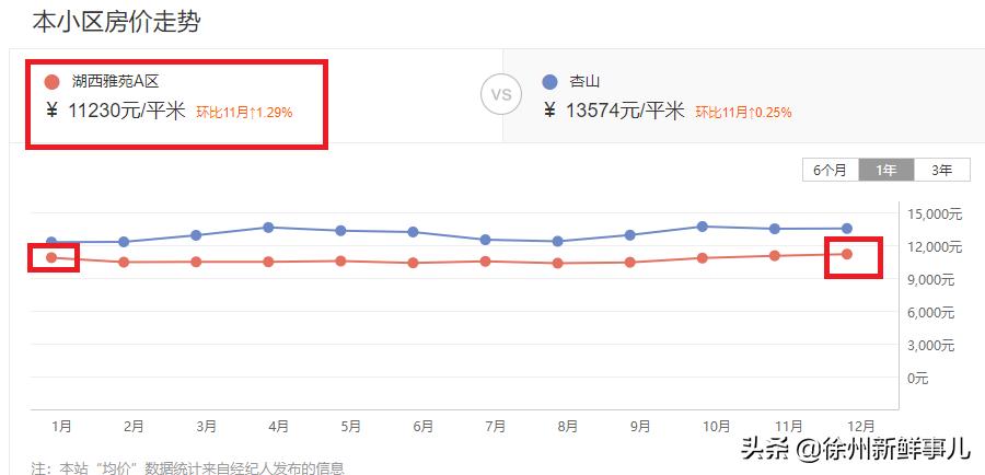 徐州未来5年学区房,徐州学区房二手房最近价格