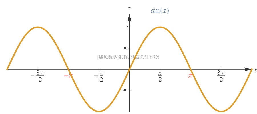 傅里叶级数动态图,傅里叶级数展开动画