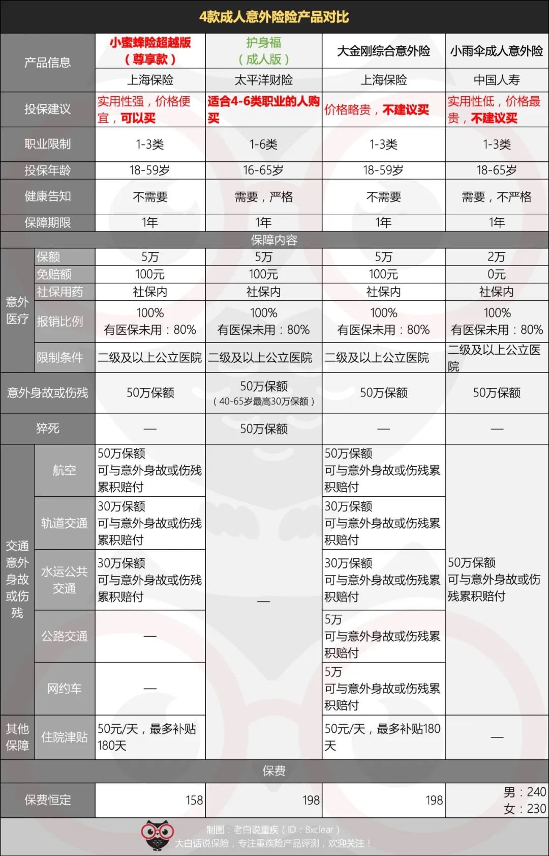 外甥女出车祸被撞了怎么安慰,外甥女摔伤了怎么办